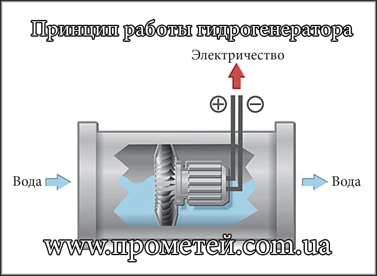 Газові колонки Бош: принцип роботи гідрогенератора